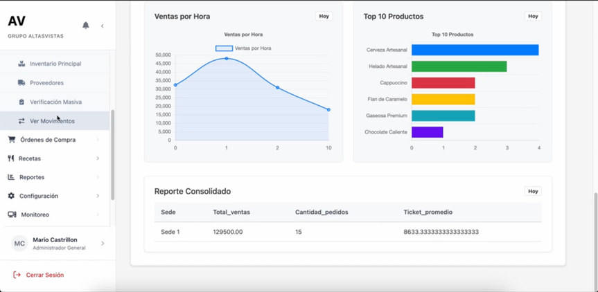 Altas Vistas hourly sales report