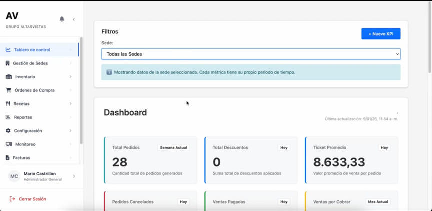 Altas Vistas sales dashboard